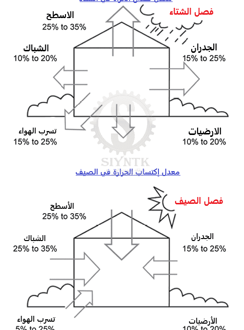 عازل حراري 0554211429 عازل مائي|المواصفات والمزايا!